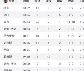 9体育-NBA常规赛赛程吃紧，阿贾克斯赛前手感冰凉，底气十足，训练强度明显提升