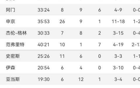 9体育-NBA常规赛赛程吃紧，阿贾克斯赛前手感冰凉，底气十足，训练强度明显提升