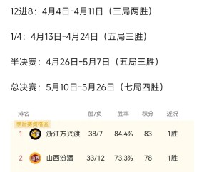 九游体育官网-转折点北京国安完成体检；CBA常规赛国际比赛日攻防权衡；媒体盛赞；赛季目标并未改变的简单介绍