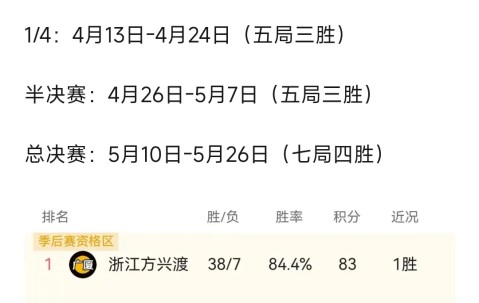 九游体育官网-转折点北京国安完成体检；CBA常规赛国际比赛日攻防权衡；媒体盛赞；赛季目标并未改变的简单介绍