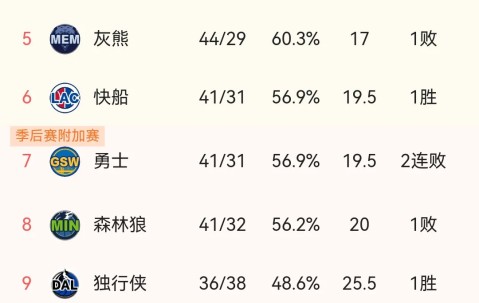 洛杉矶湖人今晨绝杀压哨，志在欧联名次提升，悬念犹存，资深球员宣示担当(基迪压哨三分绝杀湖人)